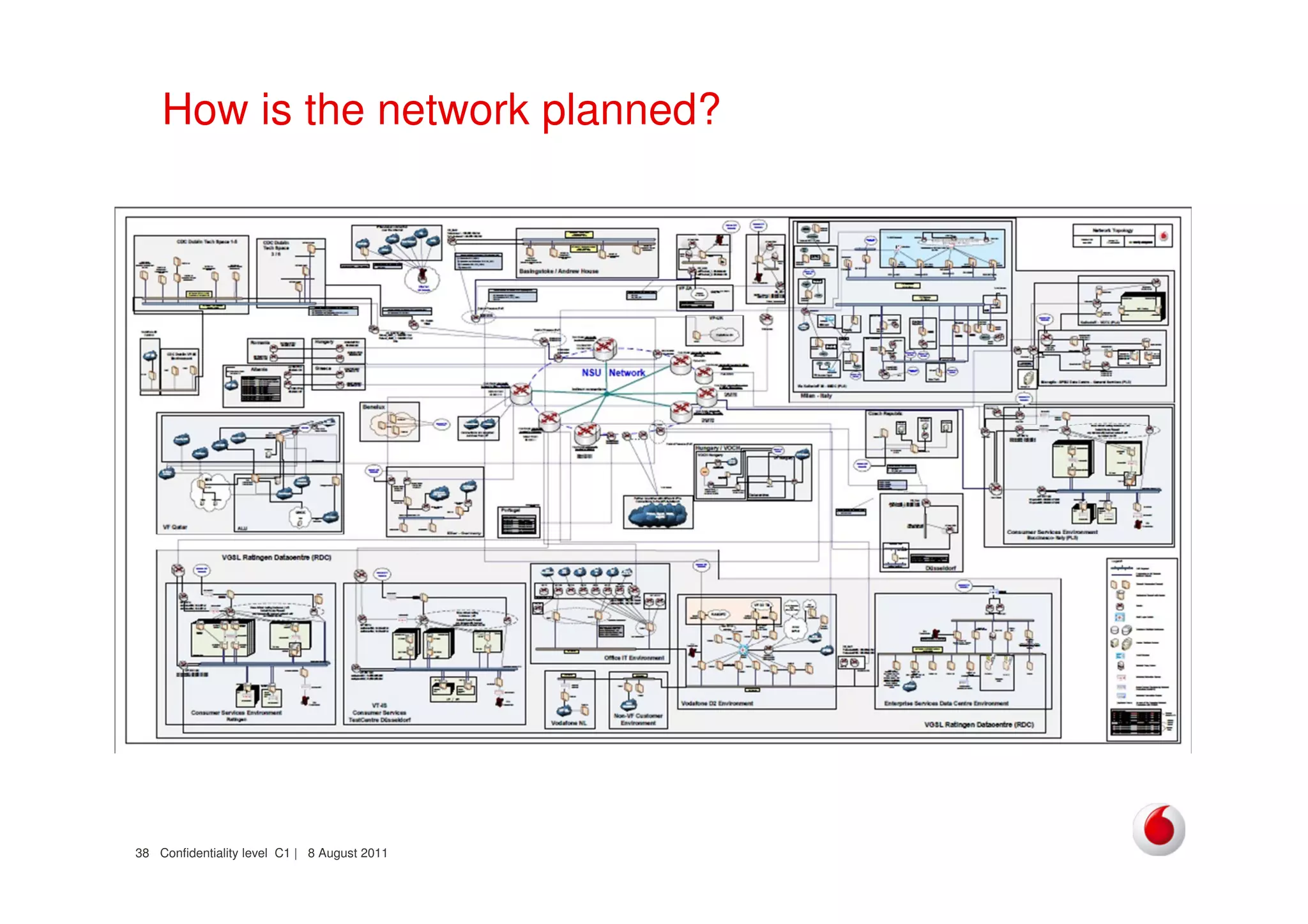 Confidentiality level C1 | 8 August 201138
How is the network planned?
• Legacy not just in the hosts, also in the networks
• Was there a policy when the network was planned?
– Was the policy actually usable?
– Did they use it?
• Firewall based versus routing based
 