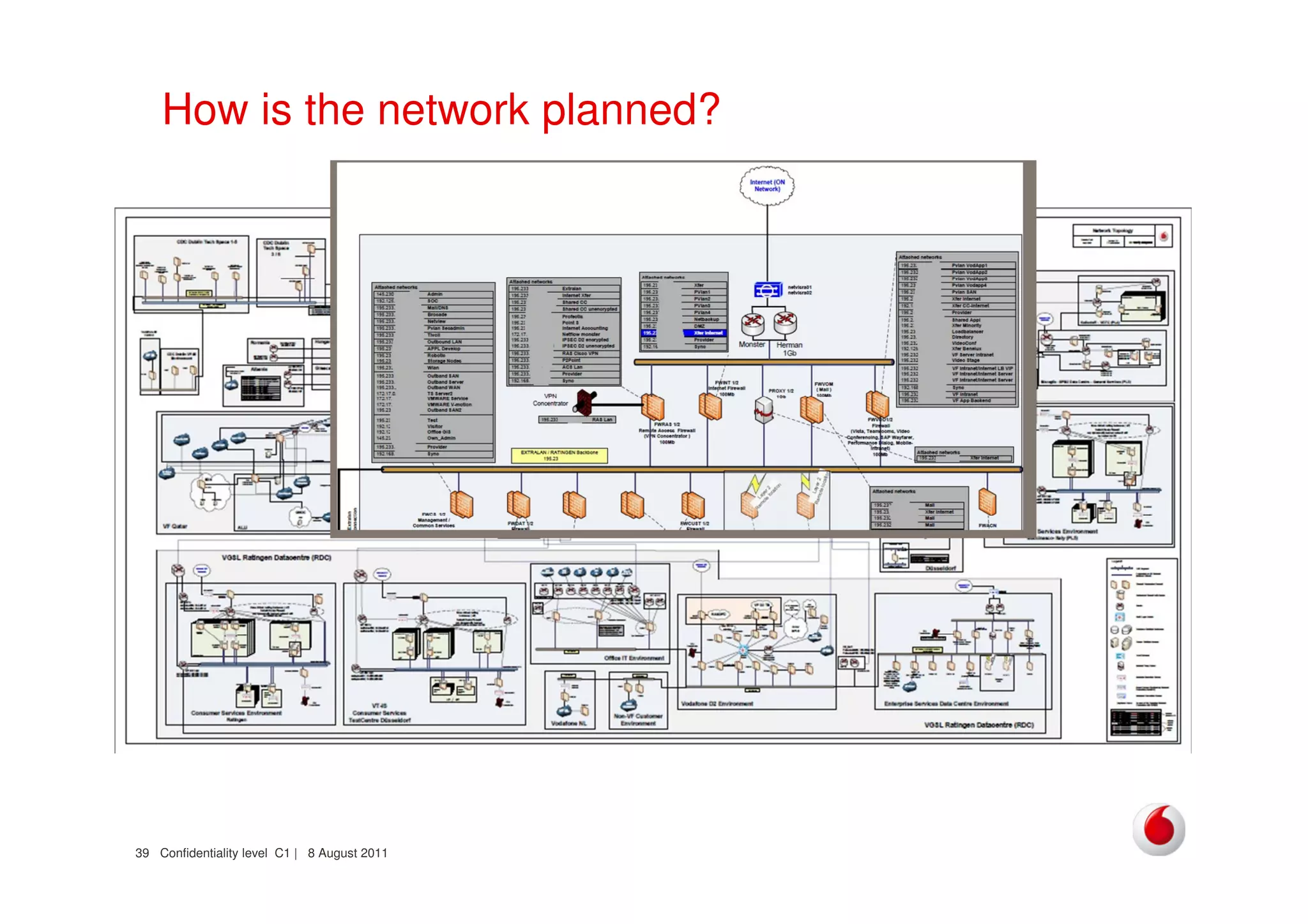 Confidentiality level C1 | 8 August 201139
How is the network planned?
• Legacy not just in the hosts, also in the networks
• Was there a policy when the network was planned?
– Was the policy actually usable?
– Did they use it?
• Firewall based versus routing based
 