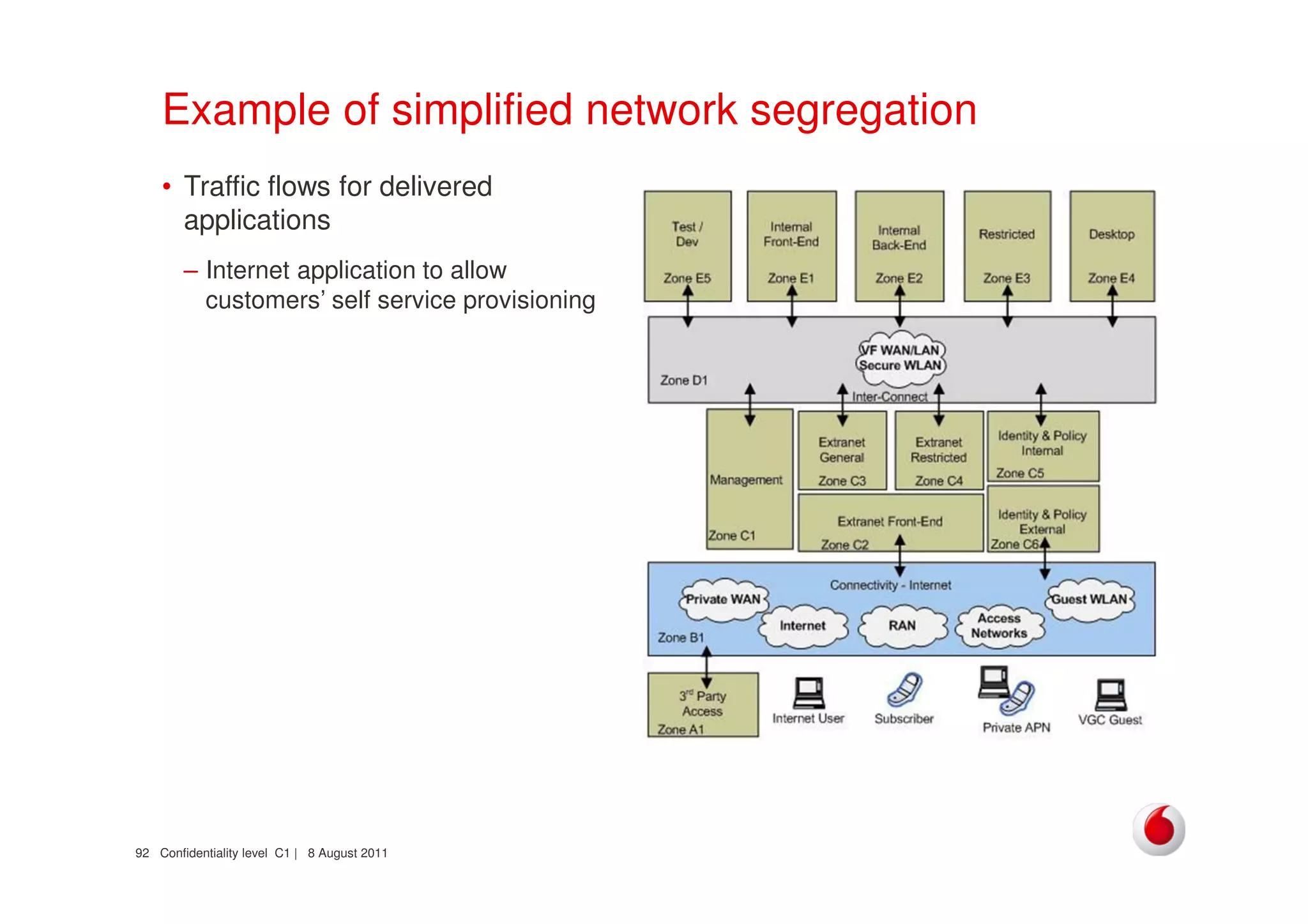 Confidentiality level C1 | 8 August 201192
Example of simplified network segregation
• Traffic flows for delivered
applications
– Internet application to allow
customers’ self service provisioning
 