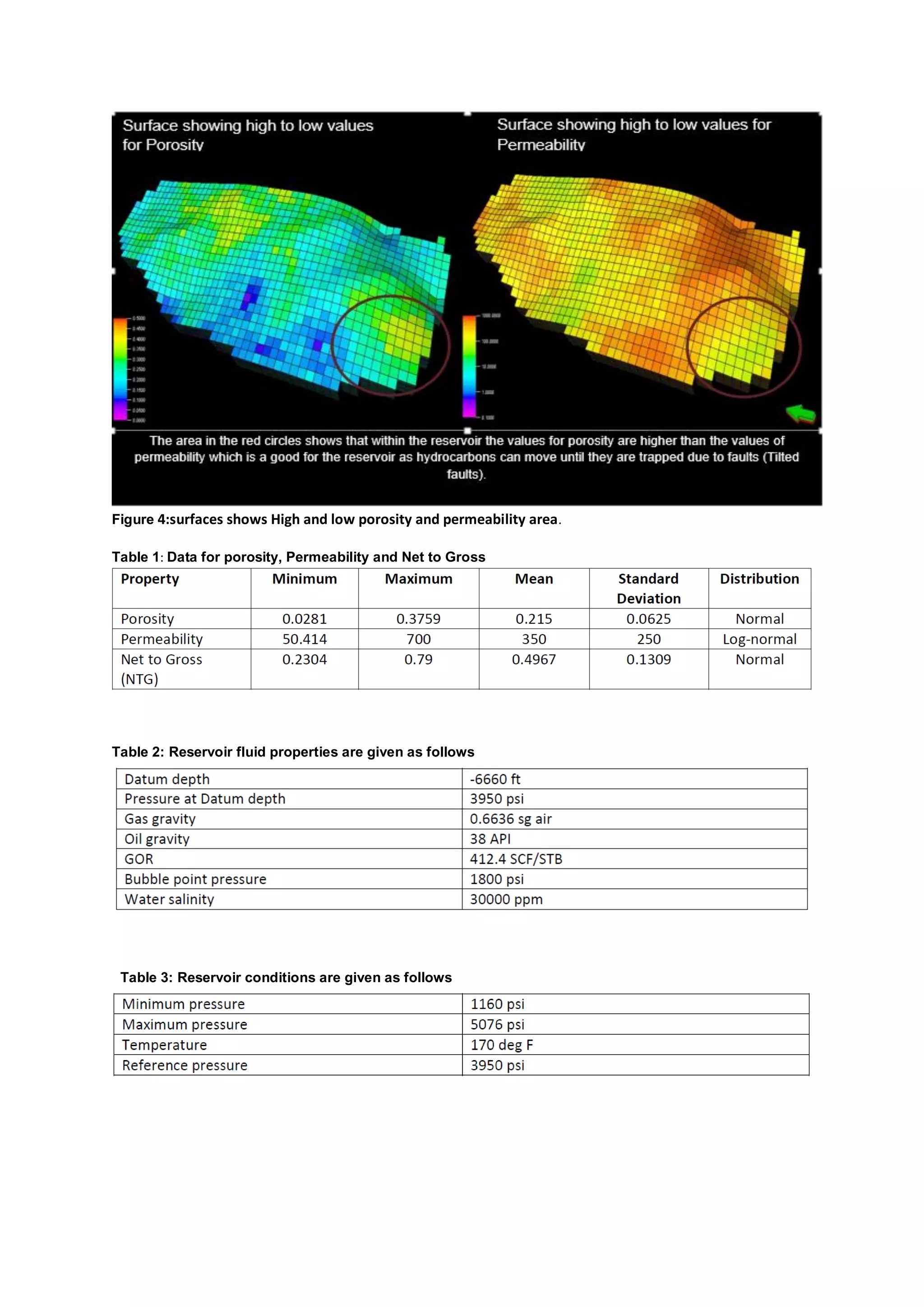 Figure 4:surfaces shows High and low porosity and permeability area.
Table 1: Data for porosity, Permeability and Net to Gross
Table 2: Reservoir fluid properties are given as follows
Table 3: Reservoir conditions are given as follows
 