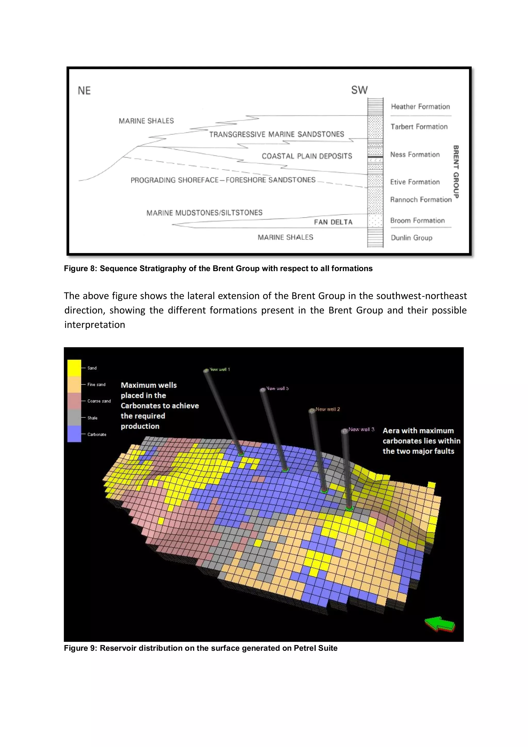 Figure 8: Sequence Stratigraphy of the Brent Group with respect to all formations
The above figure shows the lateral extension of the Brent Group in the southwest-northeast
direction, showing the different formations present in the Brent Group and their possible
interpretation
Figure 9: Reservoir distribution on the surface generated on Petrel Suite
 