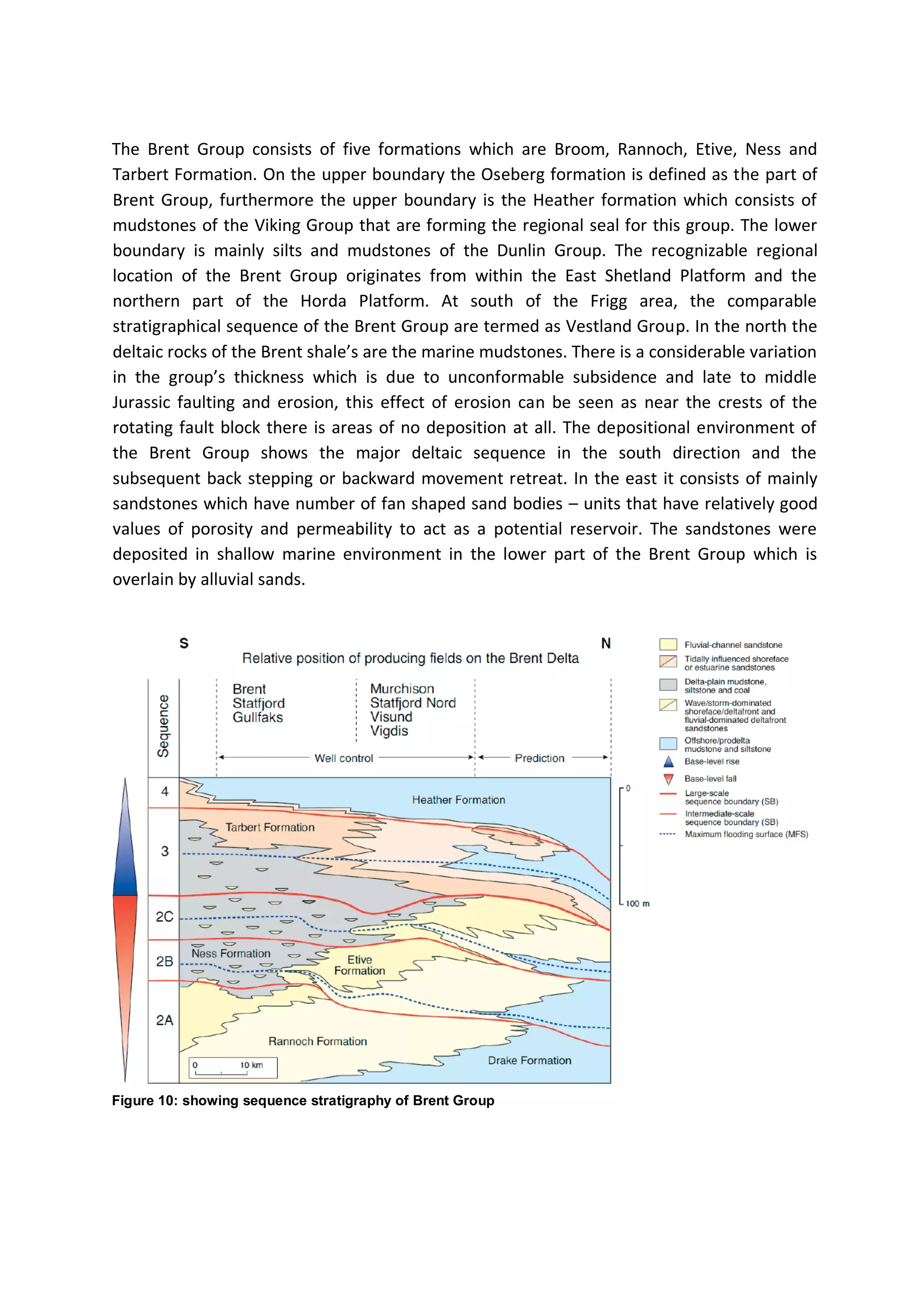 The Brent Group consists of five formations which are Broom, Rannoch, Etive, Ness and
Tarbert Formation. On the upper boundary the Oseberg formation is defined as the part of
Brent Group, furthermore the upper boundary is the Heather formation which consists of
mudstones of the Viking Group that are forming the regional seal for this group. The lower
boundary is mainly silts and mudstones of the Dunlin Group. The recognizable regional
location of the Brent Group originates from within the East Shetland Platform and the
northern part of the Horda Platform. At south of the Frigg area, the comparable
stratigraphical sequence of the Brent Group are termed as Vestland Group. In the north the
deltaic rocks of the Brent shale’s are the marine mudstones. There is a considerable variation
in the group’s thickness which is due to unconformable subsidence and late to middle
Jurassic faulting and erosion, this effect of erosion can be seen as near the crests of the
rotating fault block there is areas of no deposition at all. The depositional environment of
the Brent Group shows the major deltaic sequence in the south direction and the
subsequent back stepping or backward movement retreat. In the east it consists of mainly
sandstones which have number of fan shaped sand bodies – units that have relatively good
values of porosity and permeability to act as a potential reservoir. The sandstones were
deposited in shallow marine environment in the lower part of the Brent Group which is
overlain by alluvial sands.
Figure 10: showing sequence stratigraphy of Brent Group
 