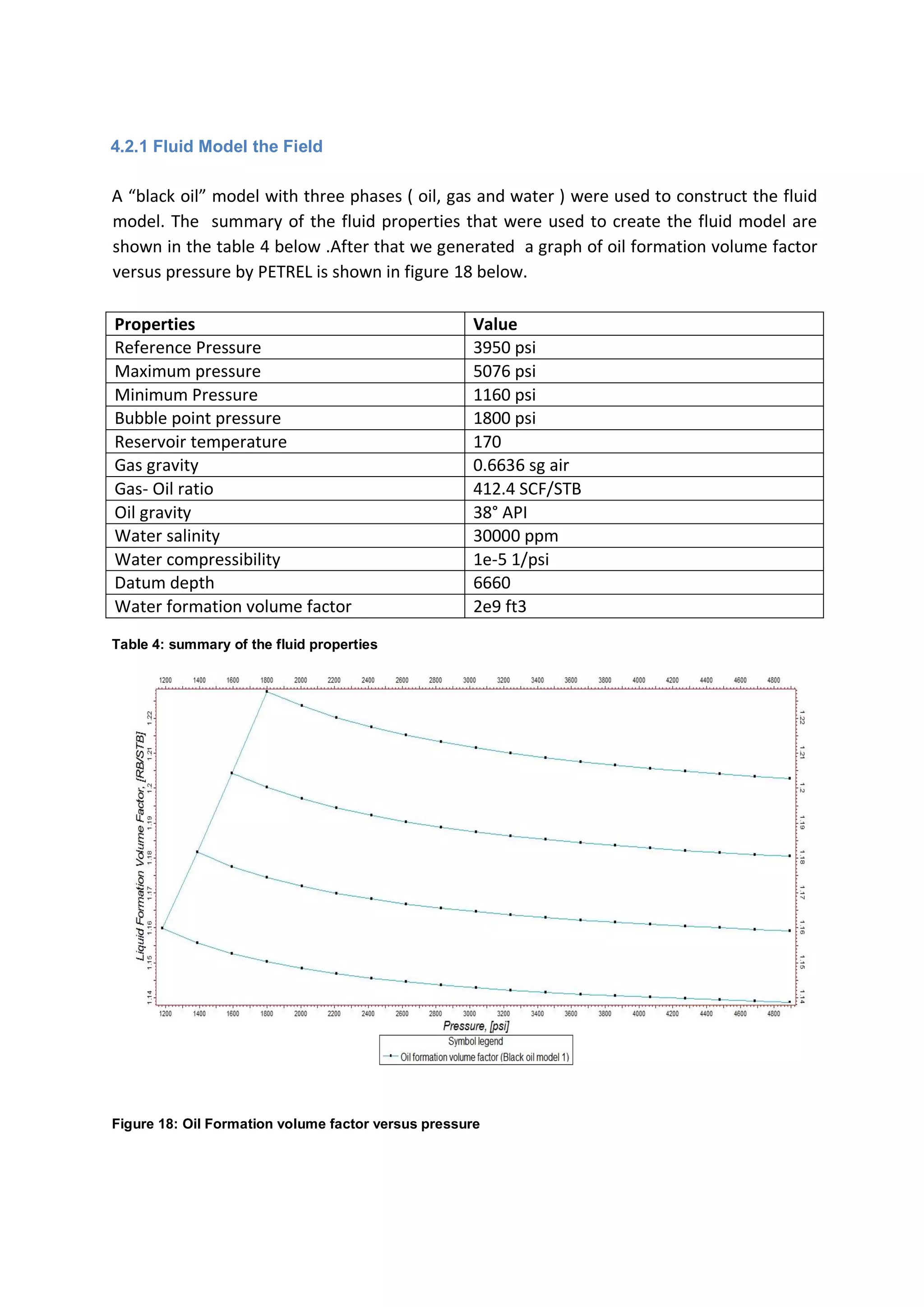 4.2.1 Fluid Model the Field
A “black oil” model with three phases ( oil, gas and water ) were used to construct the fluid
model. The summary of the fluid properties that were used to create the fluid model are
shown in the table 4 below .After that we generated a graph of oil formation volume factor
versus pressure by PETREL is shown in figure 18 below.
Properties Value
Reference Pressure 3950 psi
Maximum pressure 5076 psi
Minimum Pressure 1160 psi
Bubble point pressure 1800 psi
Reservoir temperature 170
Gas gravity 0.6636 sg air
Gas- Oil ratio 412.4 SCF/STB
Oil gravity 38° API
Water salinity 30000 ppm
Water compressibility 1e-5 1/psi
Datum depth 6660
Water formation volume factor 2e9 ft3
Table 4: summary of the fluid properties
Figure 18: Oil Formation volume factor versus pressure
 