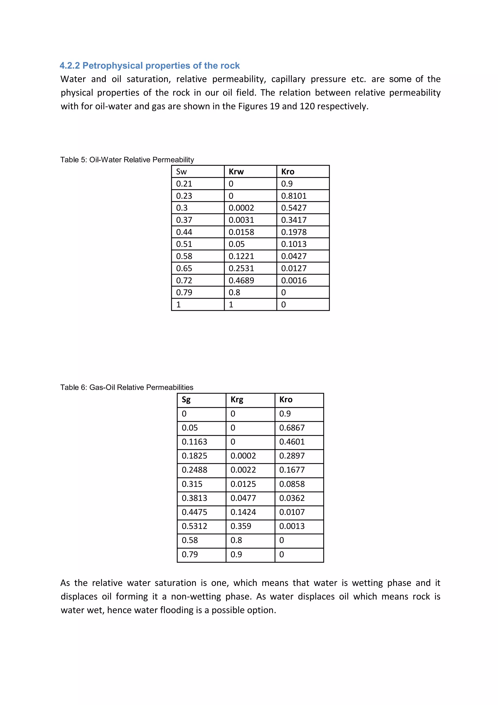 4.2.2 Petrophysical properties of the rock
Water and oil saturation, relative permeability, capillary pressure etc. are some of the
physical properties of the rock in our oil field. The relation between relative permeability
with for oil-water and gas are shown in the Figures 19 and 120 respectively.
Table 5: Oil-Water Relative Permeability
Sw Krw Kro
0.21 0 0.9
0.23 0 0.8101
0.3 0.0002 0.5427
0.37 0.0031 0.3417
0.44 0.0158 0.1978
0.51 0.05 0.1013
0.58 0.1221 0.0427
0.65 0.2531 0.0127
0.72 0.4689 0.0016
0.79 0.8 0
1 1 0
Table 6: Gas-Oil Relative Permeabilities
Sg Krg Kro
0 0 0.9
0.05 0 0.6867
0.1163 0 0.4601
0.1825 0.0002 0.2897
0.2488 0.0022 0.1677
0.315 0.0125 0.0858
0.3813 0.0477 0.0362
0.4475 0.1424 0.0107
0.5312 0.359 0.0013
0.58 0.8 0
0.79 0.9 0
As the relative water saturation is one, which means that water is wetting phase and it
displaces oil forming it a non-wetting phase. As water displaces oil which means rock is
water wet, hence water flooding is a possible option.
 