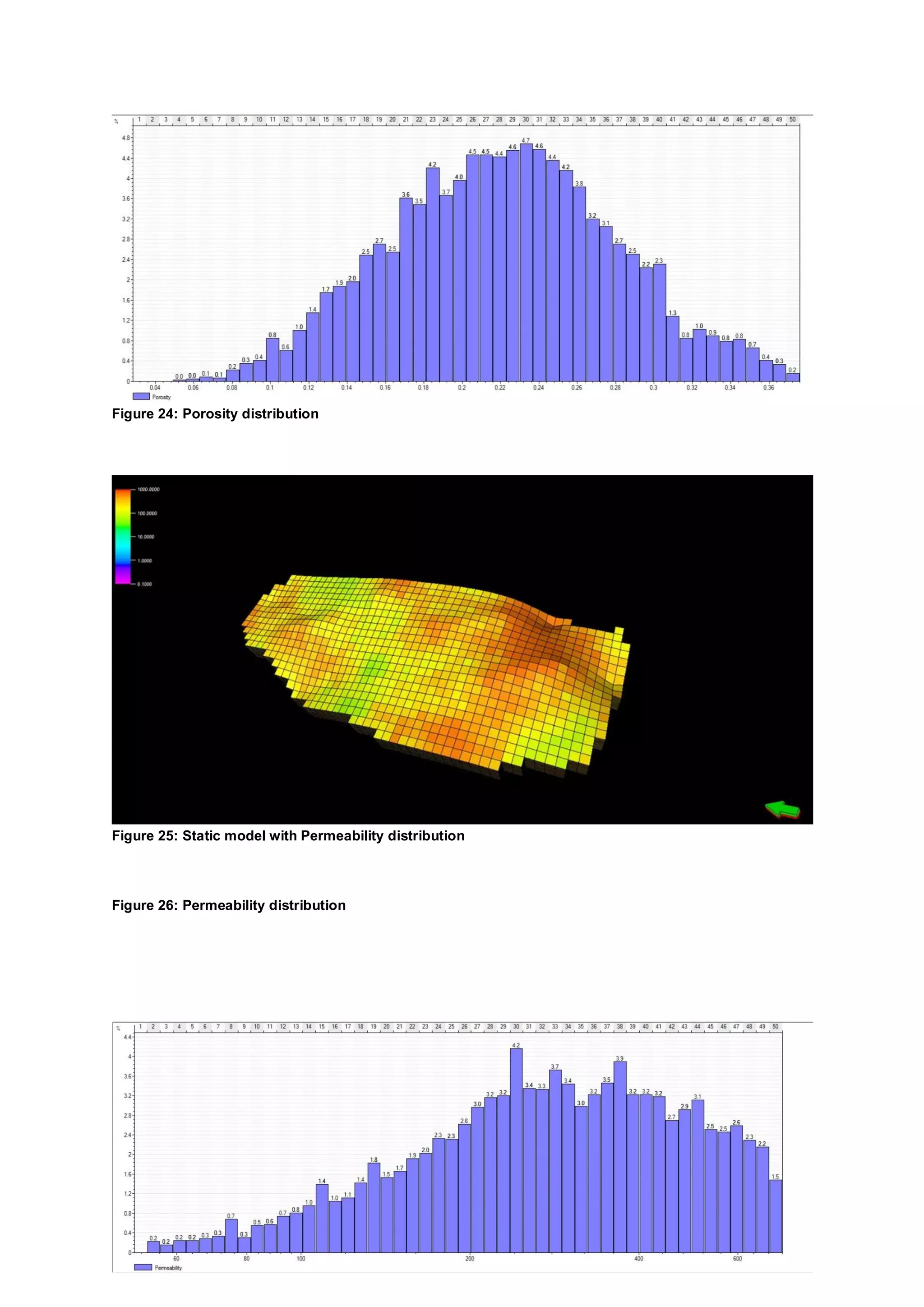 Figure 24: Porosity distribution
Figure 25: Static model with Permeability distribution
Figure 26: Permeability distribution
 