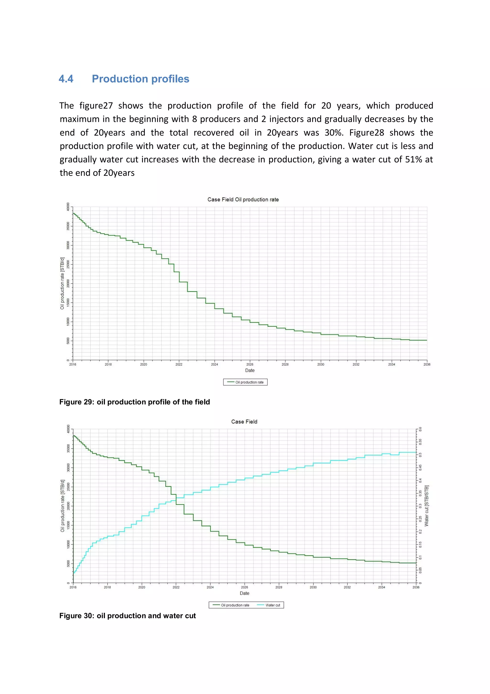 4.4 Production profiles
The figure27 shows the production profile of the field for 20 years, which produced
maximum in the beginning with 8 producers and 2 injectors and gradually decreases by the
end of 20years and the total recovered oil in 20years was 30%. Figure28 shows the
production profile with water cut, at the beginning of the production. Water cut is less and
gradually water cut increases with the decrease in production, giving a water cut of 51% at
the end of 20years
Figure 29: oil production profile of the field
Figure 30: oil production and water cut
 
