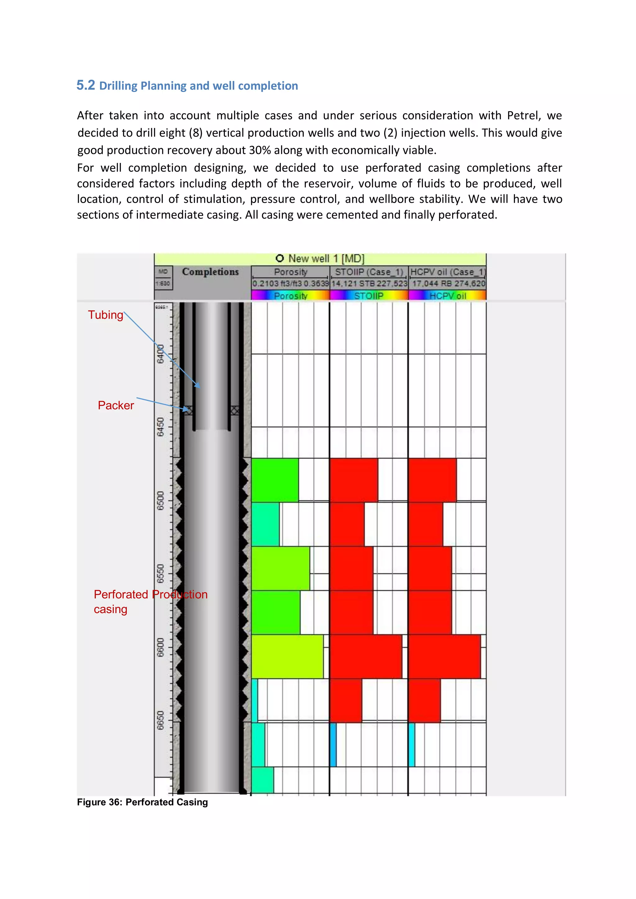 5.2 Drilling Planning and well completion
After taken into account multiple cases and under serious consideration with Petrel, we
decided to drill eight (8) vertical production wells and two (2) injection wells. This would give
good production recovery about 30% along with economically viable.
For well completion designing, we decided to use perforated casing completions after
considered factors including depth of the reservoir, volume of fluids to be produced, well
location, control of stimulation, pressure control, and wellbore stability. We will have two
sections of intermediate casing. All casing were cemented and finally perforated.
Figure 36: Perforated Casing
Perforated Production
casing
Packer
Tubing
 