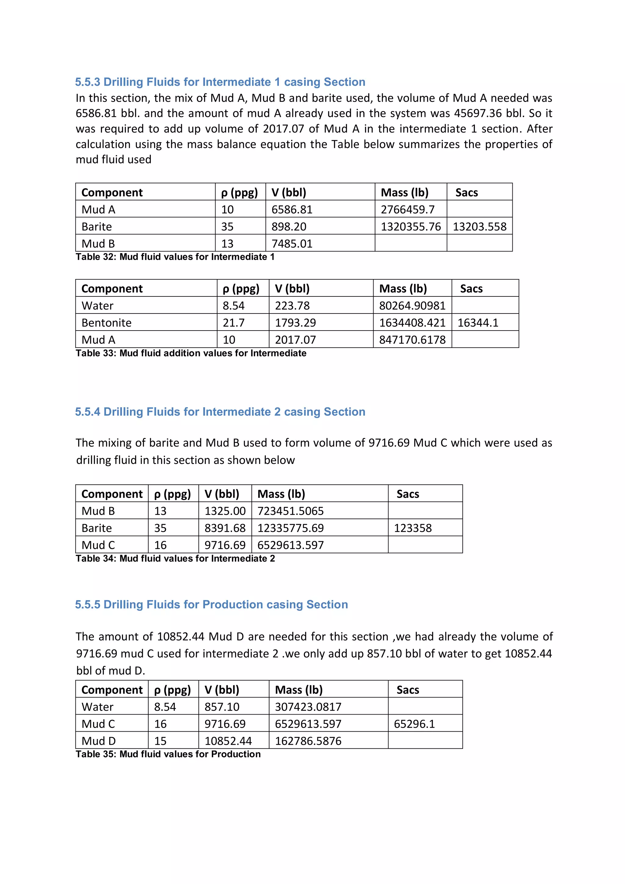 5.5.3 Drilling Fluids for Intermediate 1 casing Section
In this section, the mix of Mud A, Mud B and barite used, the volume of Mud A needed was
6586.81 bbl. and the amount of mud A already used in the system was 45697.36 bbl. So it
was required to add up volume of 2017.07 of Mud A in the intermediate 1 section. After
calculation using the mass balance equation the Table below summarizes the properties of
mud fluid used
Component ρ (ppg) V (bbl) Mass (lb) Sacs
Mud A 10 6586.81 2766459.7
Barite 35 898.20 1320355.76 13203.558
Mud B 13 7485.01
Table 32: Mud fluid values for Intermediate 1
Component ρ (ppg) V (bbl) Mass (lb) Sacs
Water 8.54 223.78 80264.90981
Bentonite 21.7 1793.29 1634408.421 16344.1
Mud A 10 2017.07 847170.6178
Table 33: Mud fluid addition values for Intermediate
5.5.4 Drilling Fluids for Intermediate 2 casing Section
The mixing of barite and Mud B used to form volume of 9716.69 Mud C which were used as
drilling fluid in this section as shown below
Component ρ (ppg) V (bbl) Mass (lb) Sacs
Mud B 13 1325.00 723451.5065
Barite 35 8391.68 12335775.69 123358
Mud C 16 9716.69 6529613.597
Table 34: Mud fluid values for Intermediate 2
5.5.5 Drilling Fluids for Production casing Section
The amount of 10852.44 Mud D are needed for this section ,we had already the volume of
9716.69 mud C used for intermediate 2 .we only add up 857.10 bbl of water to get 10852.44
bbl of mud D.
Component ρ (ppg) V (bbl) Mass (lb) Sacs
Water 8.54 857.10 307423.0817
Mud C 16 9716.69 6529613.597 65296.1
Mud D 15 10852.44 162786.5876
Table 35: Mud fluid values for Production
 