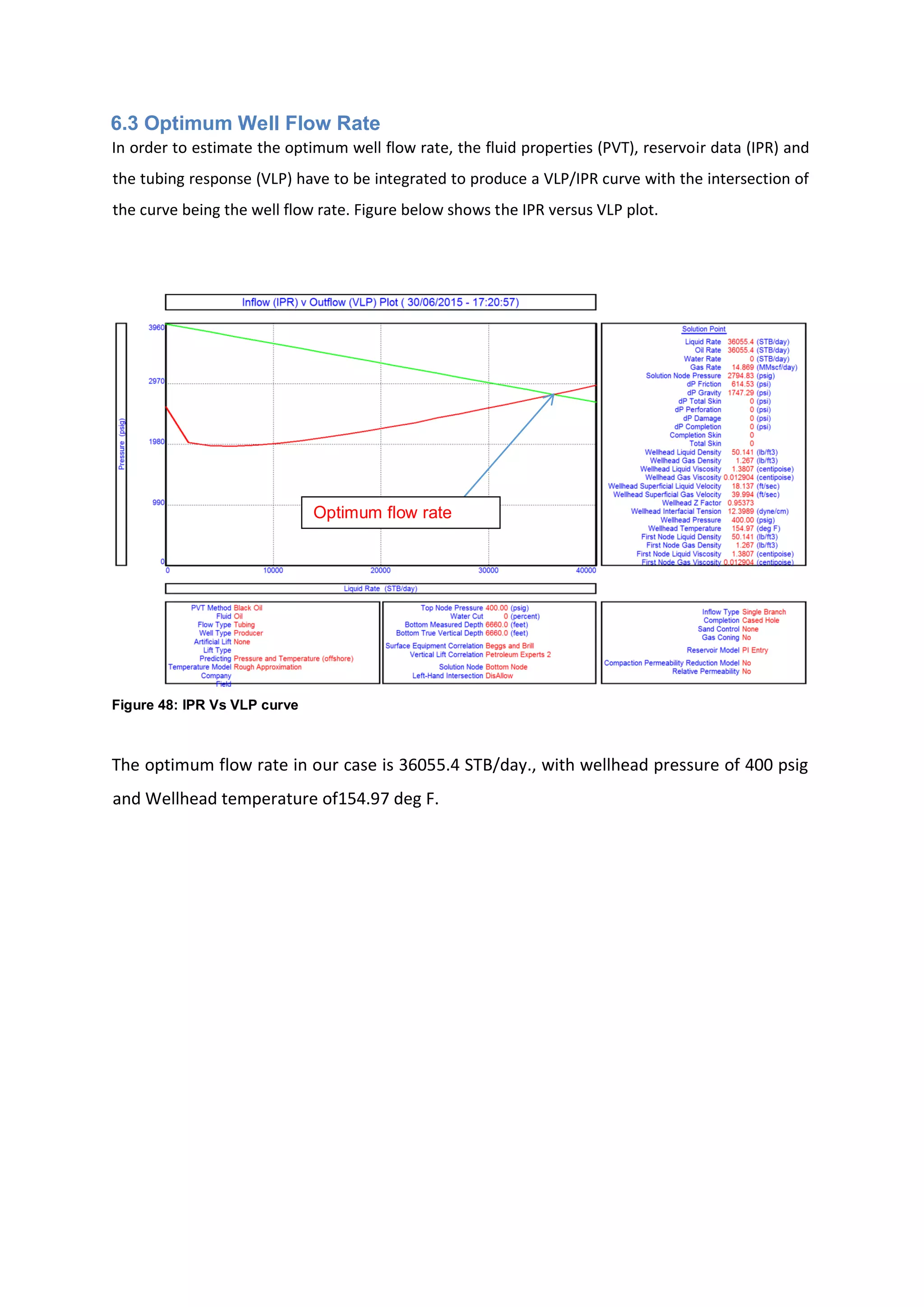 6.3 Optimum Well Flow Rate
In order to estimate the optimum well flow rate, the fluid properties (PVT), reservoir data (IPR) and
the tubing response (VLP) have to be integrated to produce a VLP/IPR curve with the intersection of
the curve being the well flow rate. Figure below shows the IPR versus VLP plot.
Figure 48: IPR Vs VLP curve
The optimum flow rate in our case is 36055.4 STB/day., with wellhead pressure of 400 psig
and Wellhead temperature of154.97 deg F.
Optimum flow rate
 