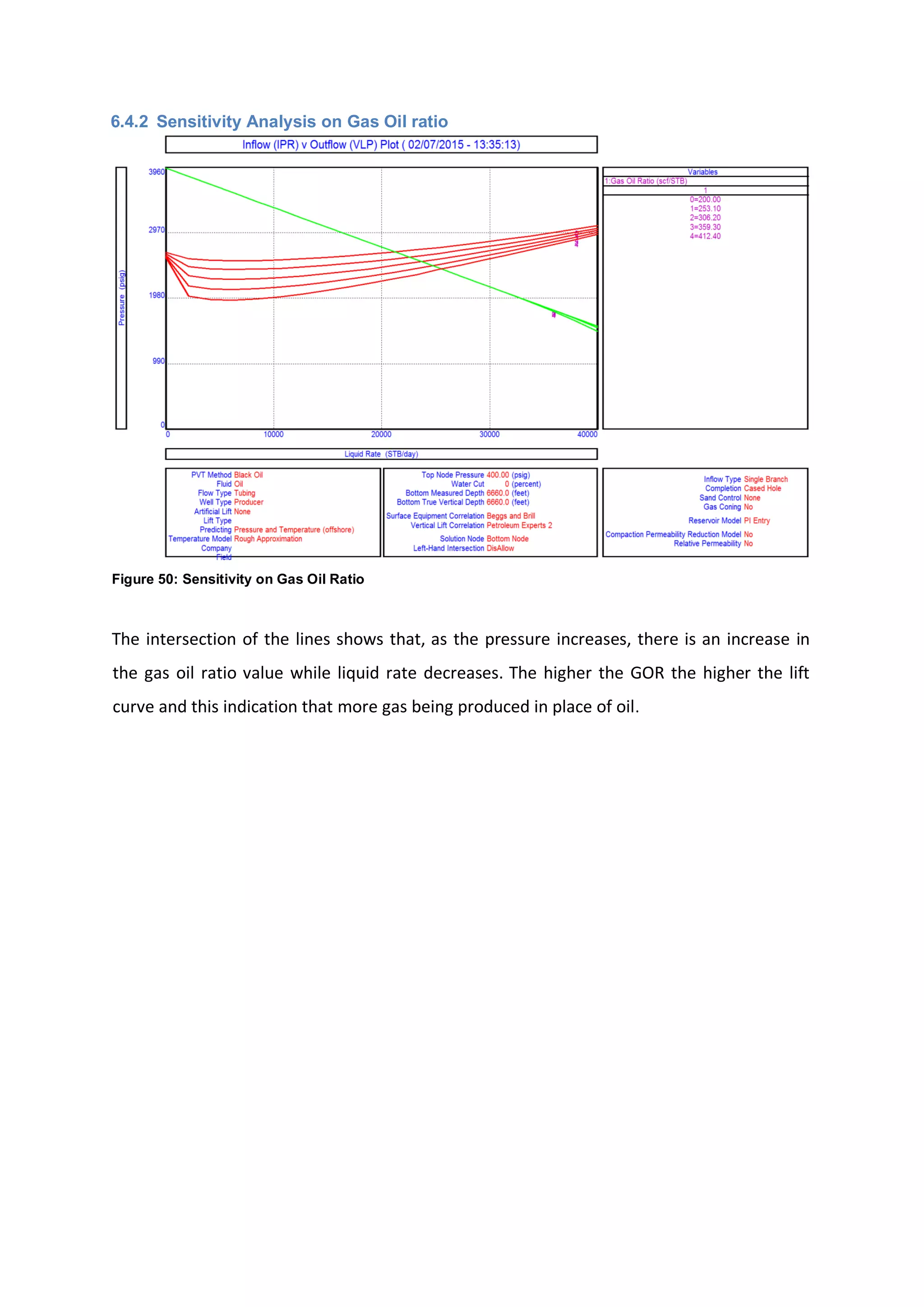 6.4.2 Sensitivity Analysis on Gas Oil ratio
Figure 50: Sensitivity on Gas Oil Ratio
The intersection of the lines shows that, as the pressure increases, there is an increase in
the gas oil ratio value while liquid rate decreases. The higher the GOR the higher the lift
curve and this indication that more gas being produced in place of oil.
 