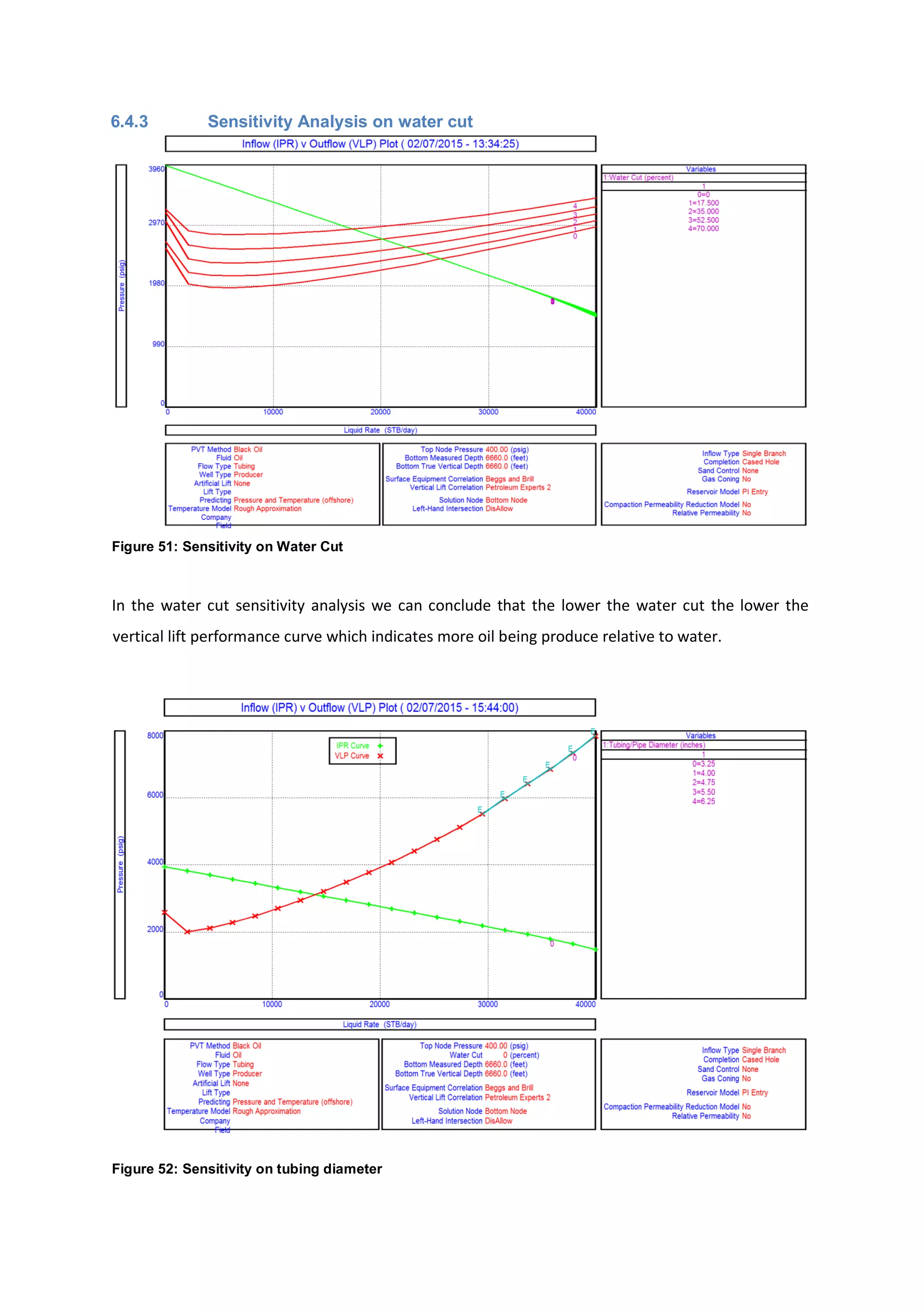6.4.3 Sensitivity Analysis on water cut
Figure 51: Sensitivity on Water Cut
In the water cut sensitivity analysis we can conclude that the lower the water cut the lower the
vertical lift performance curve which indicates more oil being produce relative to water.
Figure 52: Sensitivity on tubing diameter
 