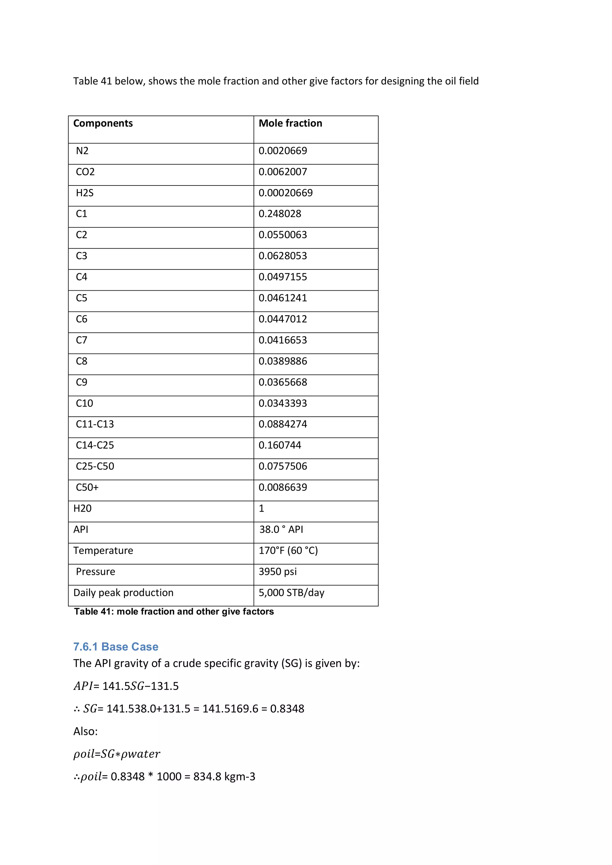 Table 41 below, shows the mole fraction and other give factors for designing the oil field
Components Mole fraction
N2 0.0020669
CO2 0.0062007
H2S 0.00020669
C1 0.248028
C2 0.0550063
C3 0.0628053
C4 0.0497155
C5 0.0461241
C6 0.0447012
C7 0.0416653
C8 0.0389886
C9 0.0365668
C10 0.0343393
C11-C13 0.0884274
C14-C25 0.160744
C25-C50 0.0757506
C50+ 0.0086639
H20 1
API 38.0 ° API
Temperature 170°F (60 °C)
Pressure 3950 psi
Daily peak production 5,000 STB/day
Table 41: mole fraction and other give factors
7.6.1 Base Case
The API gravity of a crude specific gravity (SG) is given by:
𝐴𝑃𝐼= 141.5𝑆𝐺−131.5
∴ 𝑆𝐺= 141.538.0+131.5 = 141.5169.6 = 0.8348
Also:
𝜌𝑜𝑖𝑙=𝑆𝐺∗𝜌𝑤𝑎𝑡𝑒𝑟
∴𝜌𝑜𝑖𝑙= 0.8348 * 1000 = 834.8 kgm-3
 