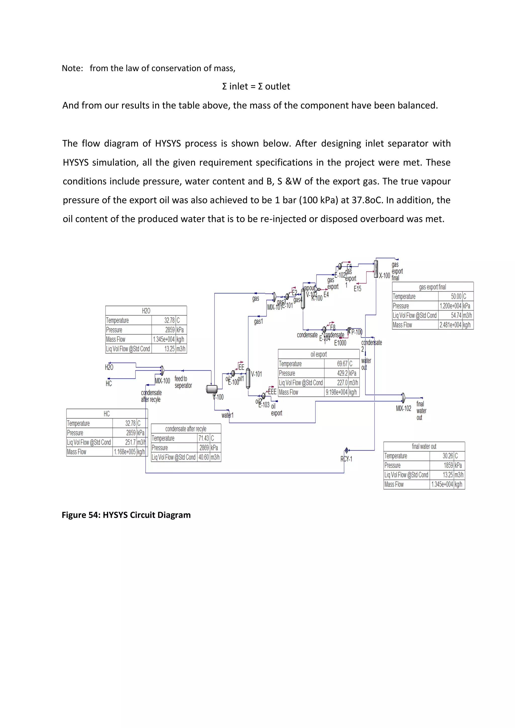 Note: from the law of conservation of mass,
Σ inlet = Σ outlet
And from our results in the table above, the mass of the component have been balanced.
The flow diagram of HYSYS process is shown below. After designing inlet separator with
HYSYS simulation, all the given requirement specifications in the project were met. These
conditions include pressure, water content and B, S &W of the export gas. The true vapour
pressure of the export oil was also achieved to be 1 bar (100 kPa) at 37.8oC. In addition, the
oil content of the produced water that is to be re-injected or disposed overboard was met.
Figure 54: HYSYS Circuit Diagram
 