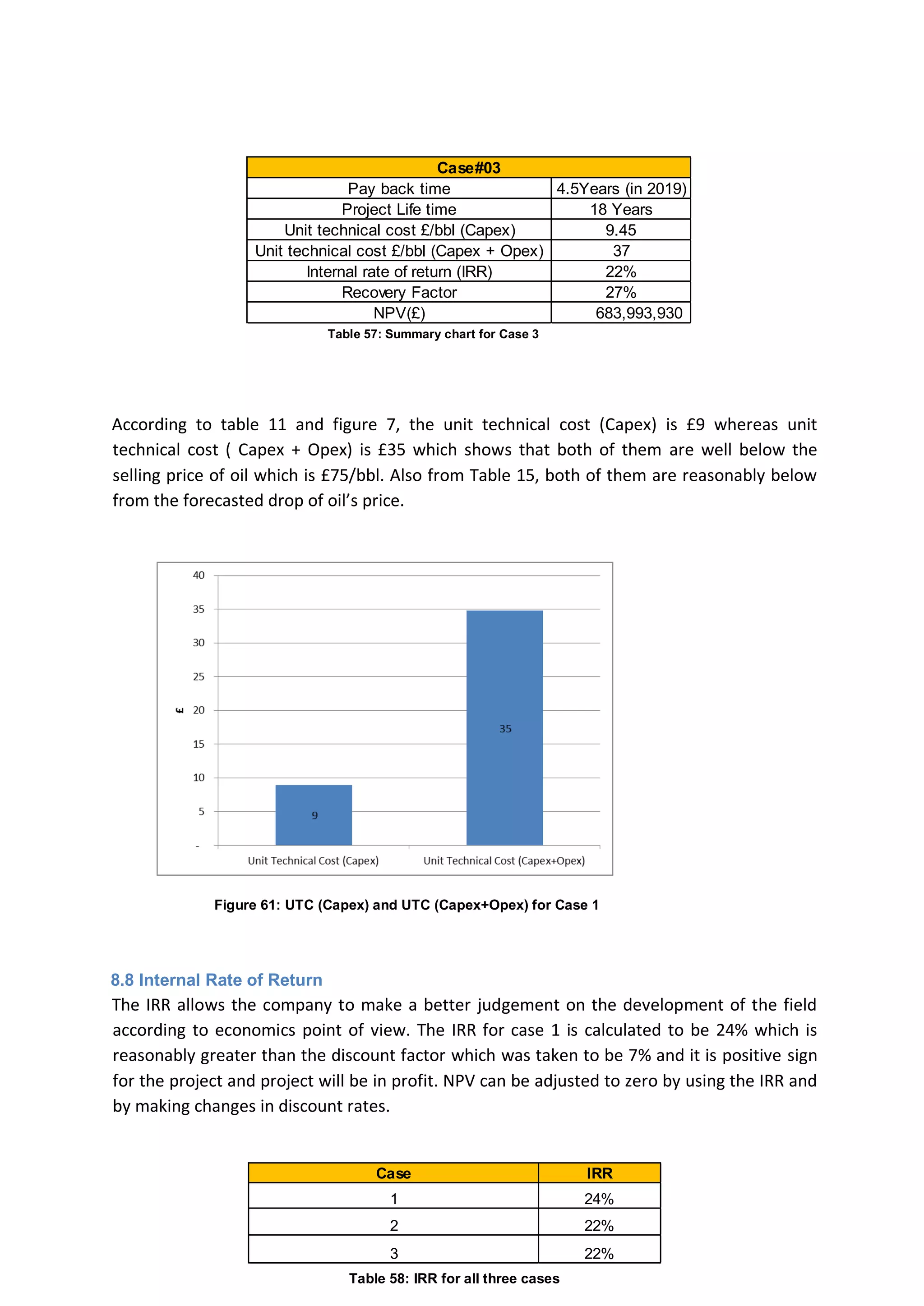 According to table 11 and figure 7, the unit technical cost (Capex) is £9 whereas unit
technical cost ( Capex + Opex) is £35 which shows that both of them are well below the
selling price of oil which is £75/bbl. Also from Table 15, both of them are reasonably below
from the forecasted drop of oil’s price.
8.8 Internal Rate of Return
The IRR allows the company to make a better judgement on the development of the field
according to economics point of view. The IRR for case 1 is calculated to be 24% which is
reasonably greater than the discount factor which was taken to be 7% and it is positive sign
for the project and project will be in profit. NPV can be adjusted to zero by using the IRR and
by making changes in discount rates.
Pay back time 4.5Years (in 2019)
Project Life time 18 Years
Unit technical cost £/bbl (Capex) 9.45
Unit technical cost £/bbl (Capex + Opex) 37
Internal rate of return (IRR) 22%
Recovery Factor 27%
NPV(£) 683,993,930
Case#03
Table 57: Summary chart for Case 3
Case IRR
1 24%
2 22%
3 22%
Table 58: IRR for all three cases
Figure 61: UTC (Capex) and UTC (Capex+Opex) for Case 1
 