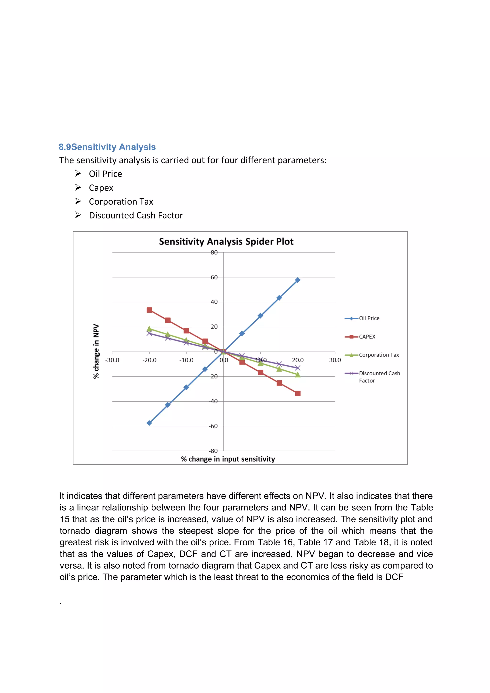 8.9Sensitivity Analysis
The sensitivity analysis is carried out for four different parameters:
 Oil Price
 Capex
 Corporation Tax
 Discounted Cash Factor
It indicates that different parameters have different effects on NPV. It also indicates that there
is a linear relationship between the four parameters and NPV. It can be seen from the Table
15 that as the oil’s price is increased, value of NPV is also increased. The sensitivity plot and
tornado diagram shows the steepest slope for the price of the oil which means that the
greatest risk is involved with the oil’s price. From Table 16, Table 17 and Table 18, it is noted
that as the values of Capex, DCF and CT are increased, NPV began to decrease and vice
versa. It is also noted from tornado diagram that Capex and CT are less risky as compared to
oil’s price. The parameter which is the least threat to the economics of the field is DCF
.
 
