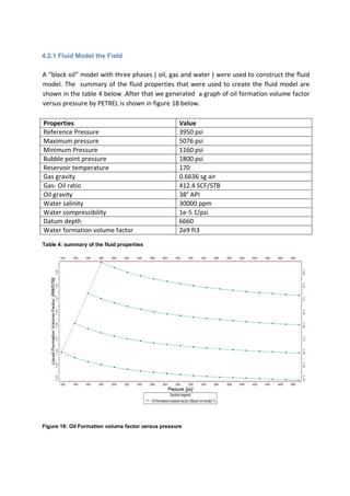 4.2.1 Fluid Model the Field
A “black oil” model with three phases ( oil, gas and water ) were used to construct the fluid
model. The summary of the fluid properties that were used to create the fluid model are
shown in the table 4 below .After that we generated a graph of oil formation volume factor
versus pressure by PETREL is shown in figure 18 below.
Properties Value
Reference Pressure 3950 psi
Maximum pressure 5076 psi
Minimum Pressure 1160 psi
Bubble point pressure 1800 psi
Reservoir temperature 170
Gas gravity 0.6636 sg air
Gas- Oil ratio 412.4 SCF/STB
Oil gravity 38° API
Water salinity 30000 ppm
Water compressibility 1e-5 1/psi
Datum depth 6660
Water formation volume factor 2e9 ft3
Table 4: summary of the fluid properties
Figure 18: Oil Formation volume factor versus pressure
 