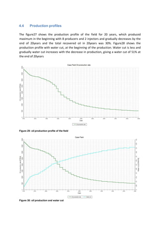 4.4 Production profiles
The figure27 shows the production profile of the field for 20 years, which produced
maximum in the beginning with 8 producers and 2 injectors and gradually decreases by the
end of 20years and the total recovered oil in 20years was 30%. Figure28 shows the
production profile with water cut, at the beginning of the production. Water cut is less and
gradually water cut increases with the decrease in production, giving a water cut of 51% at
the end of 20years
Figure 29: oil production profile of the field
Figure 30: oil production and water cut
 
