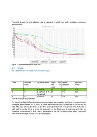 Figure 33 shows the oil production rate of each well in which new well 4 produces maximum
amount of oil
Figure 33: production profile of each well
4.5 Wells
4.5.1 Well Numbers and Production Strategy
Case Number of
wells
Types of Wells Project life
time in
years
Water
injection
Recovery
factor
1 8 8 vertical 20 Yes 30%
2 6 5 vertical & 1
horizontal
20 Yes 29%
3 8 8 vertical 20 Yes 27%
Table 9: strategies for production
For the given field different development strategies were applied and best three production
strategies were chosen out of it and all three fields are capable of production economically as
well. The best among the three is the first one with maximum recovery of 30%. In future a
well testing can be done to know the extension of the faults and a horizontal well can be
drilled as done in case 2. The case 1 gave best as the NPV value is more when compared
with other two cases. Hence case 1 was chosen
 