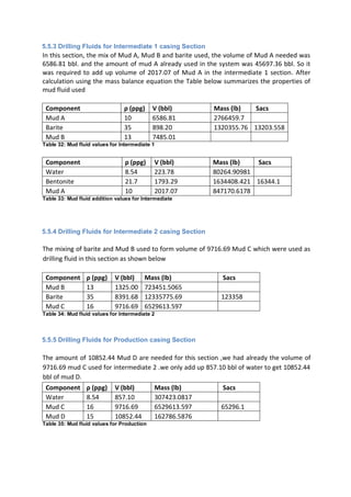 5.5.3 Drilling Fluids for Intermediate 1 casing Section
In this section, the mix of Mud A, Mud B and barite used, the volume of Mud A needed was
6586.81 bbl. and the amount of mud A already used in the system was 45697.36 bbl. So it
was required to add up volume of 2017.07 of Mud A in the intermediate 1 section. After
calculation using the mass balance equation the Table below summarizes the properties of
mud fluid used
Component ρ (ppg) V (bbl) Mass (lb) Sacs
Mud A 10 6586.81 2766459.7
Barite 35 898.20 1320355.76 13203.558
Mud B 13 7485.01
Table 32: Mud fluid values for Intermediate 1
Component ρ (ppg) V (bbl) Mass (lb) Sacs
Water 8.54 223.78 80264.90981
Bentonite 21.7 1793.29 1634408.421 16344.1
Mud A 10 2017.07 847170.6178
Table 33: Mud fluid addition values for Intermediate
5.5.4 Drilling Fluids for Intermediate 2 casing Section
The mixing of barite and Mud B used to form volume of 9716.69 Mud C which were used as
drilling fluid in this section as shown below
Component ρ (ppg) V (bbl) Mass (lb) Sacs
Mud B 13 1325.00 723451.5065
Barite 35 8391.68 12335775.69 123358
Mud C 16 9716.69 6529613.597
Table 34: Mud fluid values for Intermediate 2
5.5.5 Drilling Fluids for Production casing Section
The amount of 10852.44 Mud D are needed for this section ,we had already the volume of
9716.69 mud C used for intermediate 2 .we only add up 857.10 bbl of water to get 10852.44
bbl of mud D.
Component ρ (ppg) V (bbl) Mass (lb) Sacs
Water 8.54 857.10 307423.0817
Mud C 16 9716.69 6529613.597 65296.1
Mud D 15 10852.44 162786.5876
Table 35: Mud fluid values for Production
 
