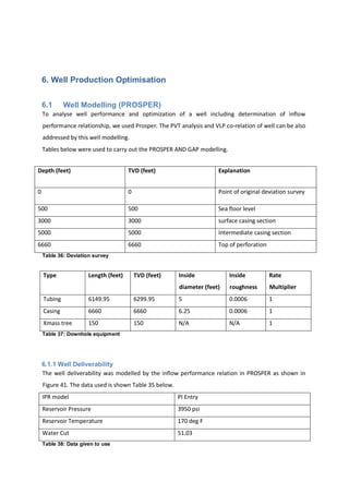 6. Well Production Optimisation
6.1 Well Modelling (PROSPER)
To analyse well performance and optimization of a well including determination of inflow
performance relationship, we used Prosper. The PVT analysis and VLP co-relation of well can be also
addressed by this well modelling.
Tables below were used to carry out the PROSPER AND GAP modelling.
Depth (feet) TVD (feet) Explanation
0 0 Point of original deviation survey
500 500 Sea floor level
3000 3000 surface casing section
5000 5000 Intermediate casing section
6660 6660 Top of perforation
Table 36: Deviation survey
Type Length (feet) TVD (feet) Inside
diameter (feet)
Inside
roughness
Rate
Multiplier
Tubing 6149.95 6299.95 5 0.0006 1
Casing 6660 6660 6.25 0.0006 1
Xmass tree 150 150 N/A N/A 1
Table 37: Downhole equipment
6.1.1 Well Deliverability
The well deliverability was modelled by the inflow performance relation in PROSPER as shown in
Figure 41. The data used is shown Table 35 below.
IPR model PI Entry
Reservoir Pressure 3950 psi
Reservoir Temperature 170 deg F
Water Cut 51.03
Table 38: Data given to use
 