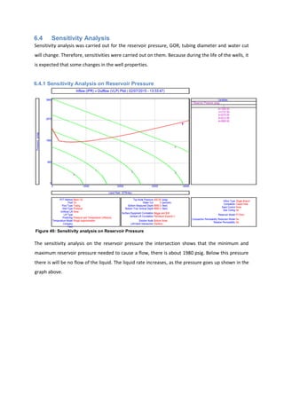 6.4 Sensitivity Analysis
Sensitivity analysis was carried out for the reservoir pressure, GOR, tubing diameter and water cut
will change. Therefore, sensitivities were carried out on them. Because during the life of the wells, it
is expected that some changes in the well properties.
6.4.1 Sensitivity Analysis on Reservoir Pressure
Figure 49: Sensitivity analysis on Reservoir Pressure
The sensitivity analysis on the reservoir pressure the intersection shows that the minimum and
maximum reservoir pressure needed to cause a flow, there is about 1980 psig. Below this pressure
there is will be no flow of the liquid. The liquid rate increases, as the pressure goes up shown in the
graph above.
 