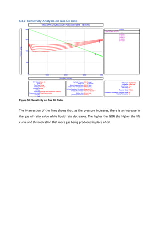 6.4.2 Sensitivity Analysis on Gas Oil ratio
Figure 50: Sensitivity on Gas Oil Ratio
The intersection of the lines shows that, as the pressure increases, there is an increase in
the gas oil ratio value while liquid rate decreases. The higher the GOR the higher the lift
curve and this indication that more gas being produced in place of oil.
 