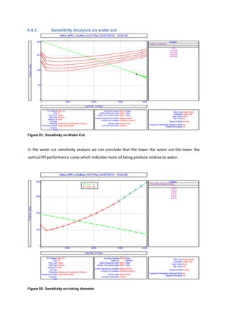 6.4.3 Sensitivity Analysis on water cut
Figure 51: Sensitivity on Water Cut
In the water cut sensitivity analysis we can conclude that the lower the water cut the lower the
vertical lift performance curve which indicates more oil being produce relative to water.
Figure 52: Sensitivity on tubing diameter
 