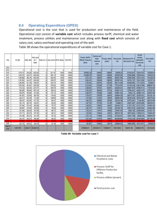 8.4 Operating Expenditure (OPEX)
Operational cost is the cost that is used for production and maintenance of the field.
Operational cost consist of variable cost which includes process tariff, chemical and water
treatment, process utilities and maintenance cost along with fixed cost which consists of
salary cost, salary overhead and operating cost of the well.
Table 38 shows the operational expenditures of variable cost for Case 1.
Year Oil (bbl) Water (bbl)
Total Liquid
(oil +
water)
Water Cut % Gas (mmscf) WOC ($/day) Total WOC
Process Tariff for
Offshore Production
facility
Chemical and
Water
Treatment
costs
Process utilities
(power)
Total process
cost
Maintainence(7% of
total process cost)
General
company
overhead(8%
total process
cost)
Total Variable
Cost
2014
2015 0 0 0 0 0 0 0 0 0 0 0 0 0 0
2016 1,579,737 245,263 1,825,000 13 5211.87 10000 100000 6476922.422 1054630 1496500 9028052.59 631963.6813 722244.2072 10382260.48
2017 1,500,723 324,277 1,825,000 18 4951.18 10000 100000 6152962.507 1394393 1496500 9043855.555 633069.8889 723508.4444 10400433.89
2018 1,456,860 368,140 1,825,000 20 4644.54 10000 100000 5,973,126 1583002 1496500 9052627.895 633683.9526 724210.2316 10410522.08
2019 1,381,663 443,337 1,825,000 24 4030.67 10000 100000 5,664,818 1906349 1496500 9067667.424 634736.7197 725413.3939 10427817.54
2020 1,266,940 521,108 1,788,047 29 3444.74 10000 100000 5,194,452 2240763 1466199 8901413.648 623098.9554 712113.0919 10236625.7
2021 1,053,254 497,681 1,550,935 32 2709.63 10000 100000 4,318,342 2140026 1271766 7730134.561 541109.4192 618410.7648 8889654.745
2022 819,123 428,354 1,247,477 34 2045.78 10000 100000 3,358,405 1841921 1022931 6223256.391 435627.9474 497860.5113 7156744.849
2023 680,665 386,605 1,067,270 36 1662.63 10000 100000 2,790,728 1662402 875162 5328291.473 372980.4031 426263.3179 6127535.194
2024 560,675 349,625 910,300 38 1351.72 10000 100000 2,298,767 1503389 746446 4548601.642 318402.115 363888.1314 5230891.889
2025 481,807 323,900 805,706 40 1149.50 10000 100000 1,975,407 1392768 660679 4028854.039 282019.7827 322308.3231 4633182.145
2026 426,217 305,238 731,455 42 1008.99 10000 100000 1,747,489 1312523 599793 3659804.909 256186.3436 292784.3927 4208775.645
2027 385,537 292,254 677,792 43 905.47 10000 100000 1,580,703 1256694 555789 3393185.788 237523.0051 271454.863 3902163.656
2028 353,110 282,732 635,841 44 822.69 10000 100000 1,447,750 1215746 521390 3184885.61 222941.9927 254790.8488 3662618.451
2029 327,544 275,416 602,960 46 757.67 10000 100000 1,342,931 1184287 494427 3021644.716 211515.1301 241731.5773 3474891.423
2030 308,087 270,563 578,650 47 708.49 10000 100000 1,263,157 1163419 474493 2901068.755 203074.8129 232085.5004 3336229.068
2031 291,028 266,230 557,258 48 665.73 10000 100000 1,193,215 1144791 456952 2794957.558 195647.029 223596.6046 3214201.191
2032 274,717 262,615 537,332 49 625.21 10000 100000 1,126,339 1129244 440612 2696195.189 188733.6632 215695.6151 3100624.467
2033 261,005 260,373 521,378 50 591.53 10000 100000 1,070,119 1119605 427530 2617252.937 183207.7056 209380.235 3009840.878
2034 249,107 249,273 498,380 50 562.45 10000 100000 1,021,340 1071874 408672 2501885.866 175132.0106 200150.8693 2877168.746
2035 239,987 250,077 490,063 51 540.49 10000 100000 983,946 1075330 401852 2461127.49 172278.9243 196890.1992 2830296.614
2036 232,119 250,951 483,070 52 521.58 10000 100000 951,687 1079091 396118 2426895.522 169882.6865 194151.6417 2790929.85
Total till
2035 13,897,785 6,854,011 20,983,914 57932604.51 29472245.47 17206809.57 104611659.6 7322816.169 8368932.765 120,303,408
Table 49: Variable cost for case 1
 