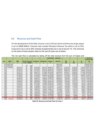 8.5 Revenue and Cash Flow
For the development of the field, oil price is set at $75 per barrel and the price of gas export
is set at $4000 MMscf. Financial rates include Petroleum Revenue Tax which is set at 35%,
Corporation tax is set at 20% whereas Supplementary tax is set at around 1%. The revenues
on the basis of these taxation rates for the next 20 years are as follow:
The net cash flow is calculated by taking off the total revenue from the sum of Capex and
Total Annual Net Annual Net Annual
Year CAPEX OPEX Oil price Gas Price Oil Revenue Gas Revenue Revenue Cash Flow PRT CT ST
Cash Flow After
Tax
£ £ £ / bbl £/MMscf £ £ £ 35% 20% 1% £
2014 606,251,400- 606,251,400- 0 0 0 606,251,400.00-
2015 252,604,750- 75 4000 252,604,750- 0 0 0 252,604,750.00-
2016 151,562,850- 150,675,160- 75 4000 947,842,306 20,847,475 968,689,781 666,451,771 233,258,120 133,290,354 3,332,259 296,571,037.96
2017 150,693,334- 75 4000 900,433,538 19,804,735 920,238,273 769,544,939 269,340,729 153,908,988 3,847,725 342,447,497.84
2018 150,703,422- 75 4000 874,116,037 18,578,156 892,694,194 741,990,772 259,696,770 148,398,154 3,709,954 330,185,893.35
2019 150,720,718- 75 4000 828,997,813 16,122,666 845,120,480 694,399,762 243,039,917 138,879,952 3,471,999 309,007,894.07
2020 150,529,526- 75 4000 760,163,730 13,778,967 773,942,697 623,413,172 218,194,610 124,682,634 3,117,066 277,418,861.43
2021 149,182,555- 75 4000 631,952,483 10,838,506 642,790,989 493,608,434 172,762,952 98,721,687 2,468,042 219,655,753.31
2022 147,449,645- 75 4000 491,473,844 8,183,121 499,656,966 352,207,321 123,272,562 70,441,464 1,761,037 156,732,257.88
2023 146,420,435- 75 4000 408,399,174 6,650,529 415,049,702 268,629,267 94,020,244 53,725,853 1,343,146 119,540,023.92
2024 145,523,792- 75 4000 336,404,870 5,406,873 341,811,744 196,287,952 68,700,783 39,257,590 981,440 87,348,138.50
2025 144,926,082- 75 4000 289,083,955 4,597,990 293,681,945 148,755,863 52,064,552 29,751,173 743,779 66,196,359.08
2026 144,501,676- 75 4000 255,730,054 4,035,966 259,766,019 115,264,344 40,342,520 23,052,869 576,322 51,292,632.92
2027 144,195,064- 75 4000 231,322,402 3,621,876 234,944,279 90,749,215 31,762,225 18,149,843 453,746 40,383,400.62
2028 143,955,518- 75 4000 211,865,802 3,290,741 215,156,543 71,201,025 24,920,359 14,240,205 356,005 31,684,455.99
2029 143,767,791- 75 4000 196,526,492 3,030,661 199,557,153 55,789,361 19,526,276 11,157,872 278,947 24,826,265.83
2030 143,629,129- 75 4000 184,852,274 2,833,943 187,686,217 44,057,088 15,419,981 8,811,418 220,285 19,605,404.09
2031 143,507,101- 75 4000 174,616,766 2,662,916 177,279,682 33,772,580 11,820,403 6,754,516 168,863 15,028,798.31
2032 143,393,524- 75 4000 164,830,050 2,500,830 167,330,879 23,937,355 8,378,074 4,787,471 119,687 10,652,122.93
2033 143,302,741- 75 4000 156,602,734 2,366,111 158,968,846 15,666,105 5,483,137 3,133,221 78,331 6,971,416.67
2034 143,170,069- 75 4000 149,464,453 2,249,811 151,714,264 8,544,196 2,990,468 1,708,839 42,721 3,802,167.01
2035 143,123,197- 75 4000 143,992,027 2,161,965 146,153,992 3,030,796 1,060,779 606,159 15,154 1,348,704.15
2036 -80000000 143,083,830- 75 4000 139,271,319 2,086,301 141,357,620 81,726,210- 28,604,173- 16,345,242- 408,631- 36,368,163.30-
Table 52: Revenue and Cash Flow for Case 1
 