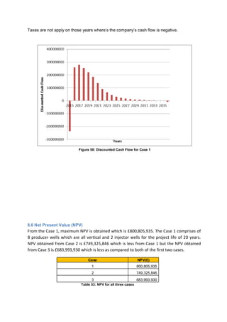 Taxes are not apply on those years where’s the company’s cash flow is negative.
8.6 Net Present Value (NPV)
From the Case 1, maximum NPV is obtained which is £800,805,935. The Case 1 comprises of
8 producer wells which are all vertical and 2 injector wells for the project life of 20 years.
NPV obtained from Case 2 is £749,325,846 which is less from Case 1 but the NPV obtained
from Case 3 is £683,993,930 which is less as compared to both of the first two cases.
Figure 58: Discounted Cash Flow for Case 1
Case NPV(£)
1 800,805,935
2 749,325,846
3 683,993,930
Table 53: NPV for all three cases
 