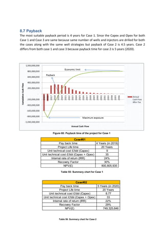 8.7 Payback
The most suitable payback period is 4 years for Case 1. Since the Capex and Opex for both
Case 1 and Case 3 are same because same number of wells and injectors are drilled for both
the cases along with the same well strategies but payback of Case 2 is 4.5 years. Case 2
differs from both case 1 and case 3 because payback time for case 2 is 5 years (2020).
Figure 60: Payback time of the project for Case 1
Table 55: Summary chart for Case 1
Pay back time 5 Years (in 2020)
Project Life time 20 Years
Unit technical cost £/bbl (Capex) 8.77
Unit technical cost £/bbl (Capex + Opex) 33
Internal rate of return (IRR) 22%
Recovery Factor 29%
NPV(£) 749,325,846
Case#02
Table 56: Summary chart for Case 2
Pay back time 4 Years (in 2019)
Project Life time 20 Years
Unit technical cost £/bbl (Capex) 9
Unit technical cost £/bbl (Capex + Opex) 35
Internal rate of return (IRR) 24%
Recovery Factor 30%
NPV(£) 800,805,935
Case#01
 
