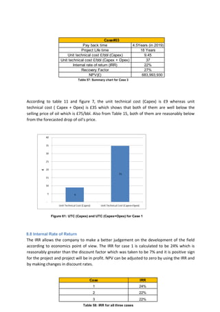 According to table 11 and figure 7, the unit technical cost (Capex) is £9 whereas unit
technical cost ( Capex + Opex) is £35 which shows that both of them are well below the
selling price of oil which is £75/bbl. Also from Table 15, both of them are reasonably below
from the forecasted drop of oil’s price.
8.8 Internal Rate of Return
The IRR allows the company to make a better judgement on the development of the field
according to economics point of view. The IRR for case 1 is calculated to be 24% which is
reasonably greater than the discount factor which was taken to be 7% and it is positive sign
for the project and project will be in profit. NPV can be adjusted to zero by using the IRR and
by making changes in discount rates.
Pay back time 4.5Years (in 2019)
Project Life time 18 Years
Unit technical cost £/bbl (Capex) 9.45
Unit technical cost £/bbl (Capex + Opex) 37
Internal rate of return (IRR) 22%
Recovery Factor 27%
NPV(£) 683,993,930
Case#03
Table 57: Summary chart for Case 3
Case IRR
1 24%
2 22%
3 22%
Table 58: IRR for all three cases
Figure 61: UTC (Capex) and UTC (Capex+Opex) for Case 1
 