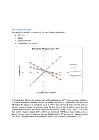 8.9Sensitivity Analysis
The sensitivity analysis is carried out for four different parameters:
 Oil Price
 Capex
 Corporation Tax
 Discounted Cash Factor
It indicates that different parameters have different effects on NPV. It also indicates that there
is a linear relationship between the four parameters and NPV. It can be seen from the Table
15 that as the oil’s price is increased, value of NPV is also increased. The sensitivity plot and
tornado diagram shows the steepest slope for the price of the oil which means that the
greatest risk is involved with the oil’s price. From Table 16, Table 17 and Table 18, it is noted
that as the values of Capex, DCF and CT are increased, NPV began to decrease and vice
versa. It is also noted from tornado diagram that Capex and CT are less risky as compared to
oil’s price. The parameter which is the least threat to the economics of the field is DCF
.
 