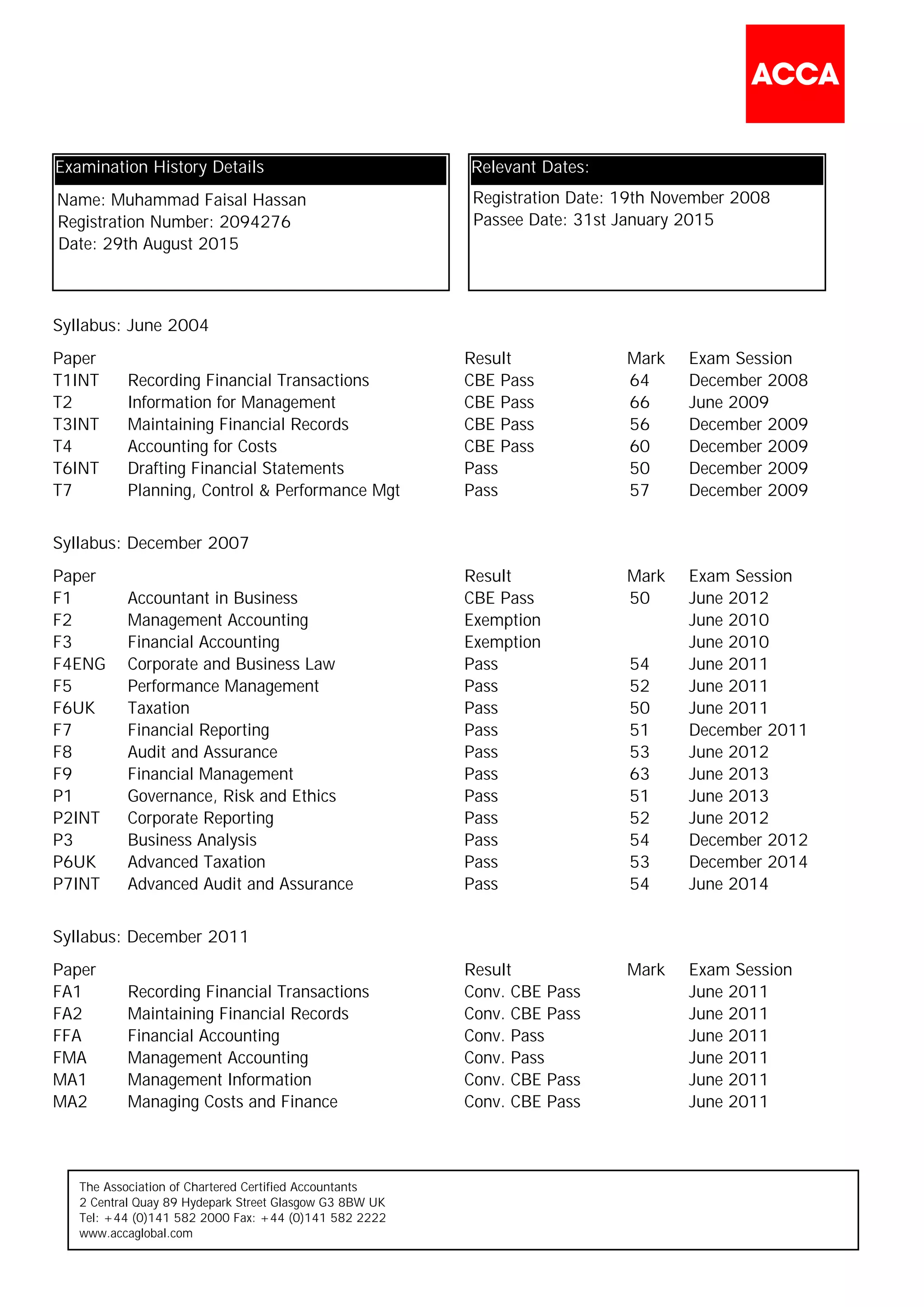The Association of Chartered Certified Accountants
2 Central Quay 89 Hydepark Street Glasgow G3 8BW UK
Tel: +44 (0)141 582 2000 Fax: +44 (0)141 582 2222
www.accaglobal.com
Name: Muhammad Faisal Hassan
Registration Number: 2094276
Date: 29th August 2015
Registration Date: 19th November 2008
Passee Date: 31st January 2015
Examination History Details Relevant Dates:
Syllabus: June 2004
Syllabus: December 2007
Syllabus: December 2011
T1INT
T2
T3INT
T4
T6INT
T7
F1
F2
F3
F4ENG
F5
F6UK
F7
F8
F9
P1
P2INT
P3
P6UK
P7INT
FA1
FA2
FFA
FMA
MA1
MA2
Paper
Paper
Paper
Recording Financial Transactions
Information for Management
Maintaining Financial Records
Accounting for Costs
Drafting Financial Statements
Planning, Control & Performance Mgt
Accountant in Business
Management Accounting
Financial Accounting
Corporate and Business Law
Performance Management
Taxation
Financial Reporting
Audit and Assurance
Financial Management
Governance, Risk and Ethics
Corporate Reporting
Business Analysis
Advanced Taxation
Advanced Audit and Assurance
Recording Financial Transactions
Maintaining Financial Records
Financial Accounting
Management Accounting
Management Information
Managing Costs and Finance
CBE Pass
CBE Pass
CBE Pass
CBE Pass
Pass
Pass
CBE Pass
Exemption
Exemption
Pass
Pass
Pass
Pass
Pass
Pass
Pass
Pass
Pass
Pass
Pass
Conv. CBE Pass
Conv. CBE Pass
Conv. Pass
Conv. Pass
Conv. CBE Pass
Conv. CBE Pass
Result
Result
Result
64
66
56
60
50
57
50
54
52
50
51
53
63
51
52
54
53
54
Mark
Mark
Mark
December 2008
June 2009
December 2009
December 2009
December 2009
December 2009
June 2012
June 2010
June 2010
June 2011
June 2011
June 2011
December 2011
June 2012
June 2013
June 2013
June 2012
December 2012
December 2014
June 2014
June 2011
June 2011
June 2011
June 2011
June 2011
June 2011
Exam Session
Exam Session
Exam Session
 