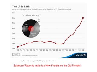 Subject of Records really is a New Frontier on the Old Frontier!
http://www.statista.com/chart/1465/vinyl-lp-sales-in-the-us/
 