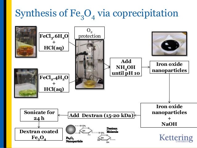 synthesis of zinc oxide nano particles One pot synthesis of zinc oxide nanoparticles via chemical and green method nano particles synthesis was achieved with bacteria, fungi, actinomycetes 9. synthesis of zinc oxide nano particles One pot synthesis of zinc oxide nanoparticles via chemical and green method nano particles synthesis was achieved with bacteria, fungi, actinomycetes 9.