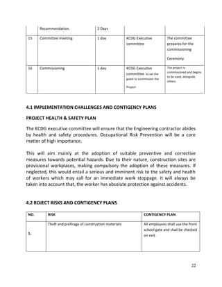 22
Recommendation. 2 Days
15 Committee meeting 1 day KCDG Executive
committee
The committee
prepares for the
commissioning
Ceremony
16 Commissioning 1 day KCDG Executive
committee to set the
guest to commission the
Project
The project is
commissioned and begins
to be used, alongside
others.
4.1 IMPLEMENTATION CHALLENGES AND CONTIGENCY PLANS
PROJECT HEALTH & SAFETY PLAN
The KCDG executive committee will ensure that the Engineering contractor abides
by health and safety procedures. Occupational Risk Prevention will be a core
matter of high importance.
This will aim mainly at the adoption of suitable preventive and corrective
measures towards potential hazards. Due to their nature, construction sites are
provisional workplaces, making compulsory the adoption of these measures. If
neglected, this would entail a serious and imminent risk to the safety and health
of workers which may call for an immediate work stoppage. It will always be
taken into account that, the worker has absolute protection against accidents.
4.2 ROJECT RISKS AND CONTIGENCY PLANS
NO. RISK CONTIGENCY PLAN
1.
Theft and prefirage of construction materials: All employees shall use the front
school gate and shall be checked
on exit.
 