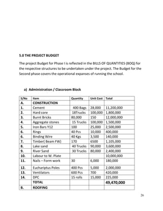 26
5.0 THE PROJECT BUDGET
The project Budget for Phase I is reflected in the BILLS OF QUANTITIES (BOQ) for
the respective structures to be undertaken under the project. The Budget for the
Second phase covers the operational expanses of running the school.
a) Administration / Classroom Block
S/No Item Quantity Unit Cost Total
A. CONSTRUCTION
1. Cement 400 Bags 28,000 11,200,000
2. Hard core 18Trucks 100,000 1,800,000
3. Burnt Bricks 80,000 150 12,000,000
4. Aggregate stones 15 Trucks 100,000 1,500,000
5. Iron Bars Y12 100 25,000 2,500,000
6. Rings 40 Pcs 10,000 400,000
6. Binding Wire 40 Kgs 3,500 140,000
7. Timber( Beam FW) 170 6500 1,105,000
8. Lake sand 40 Trucks 90,000 3,600,000
9. River Sand 30 Trucks 80,000 2,400,000
10. Labour to W. Plate 10,000,000
11. Nails – Form work 30 6,000 180,000
12. Euchariptus Poles 400 Pcs 5,000 2,000,000
13. Ventilators 600 Pcs 700 420,000
14. DPC 15 rolls 15,000 225,000
TOTAL 49,470,000
B. ROOFING
 