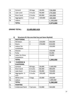 29
2. Cement 26 bags 28,000 728,000
3. Lake sand 3 trucks 90,000 270,000
4. River Sand 2 trucks 80,000 160,000
5. Aggregates 1 truck 100,000 100,000
6. Labour 1,100,000
TOTAL 2,973,000
GRAND TOTAL: 15,409,000 UGX
ii) Structure B ( the one that has just been Roofed)
C. SHUTTERING
1. Windows 3 220,000 660,000
2. Doors 3 270,000 810,000
3. Labour for
installation
150,000
4. Glasses 150,000
5. Putty 50,000
6. Labor for Glass
Installation
70,000
TOTAL 1,890,000
D. FLOORING &
PLASTERING
1. Cement 60 bags 28,000 1,680,000
2. River Sand 6 trucks 80,000 480,000
3. Lake Sand 8 trucks 90,000 720,000
4. Aggregates ½
inch
5 trucks 100,000 500,000
5. White Lime 5 bags 20,000 100,000
6. Labour 1,800,000
TOTAL 5,280,000
E. PAINTING
1. Undercoat Paint 7 jericans 52,000 364,000
 