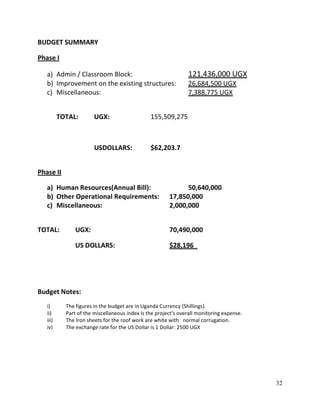 32
BUDGET SUMMARY
Phase I
a) Admin / Classroom Block: 121,436,000 UGX
b) Improvement on the existing structures: 26,684,500 UGX
c) Miscellaneous: 7,388,775 UGX
TOTAL: UGX: 155,509,275
USDOLLARS: $62,203.7
Phase II
a) Human Resources(Annual Bill): 50,640,000
b) Other Operational Requirements: 17,850,000
c) Miscellaneous: 2,000,000
TOTAL: UGX: 70,490,000
US DOLLARS: $28,196
Budget Notes:
i) The figures in the budget are in Uganda Currency (Shillings).
ii) Part of the miscellaneous index is the project’s overall monitoring expense.
iii) The Iron sheets for the roof work are white with normal corrugation.
iv) The exchange rate for the US Dollar is 1 Dollar: 2500 UGX
 