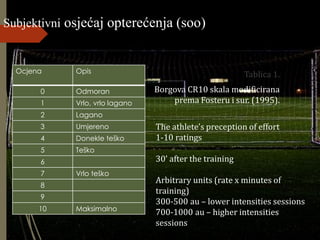 Subjektivni osjećaj opterećenja (soo)
Tablica 1.
Borgova CR10 skala modificirana
prema Fosteru i sur. (1995).
Ocjena Opis
0 Odmoran
1 Vrlo, vrlo lagano
2 Lagano
3 Umjereno
4 Donekle teško
5 Teško
6
7 Vrlo teško
8
9
10 Maksimalno
The athlete’s preception of effort
1-10 ratings
30’ after the training
Arbitrary units (rate x minutes of
training)
300-500 au – lower intensities sessions
700-1000 au – higher intensities
sessions
 