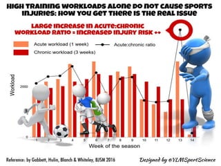 TRAINING INJURY PREVENTION PARADOX