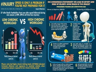 TRAINING INJURY PREVENTION PARADOX