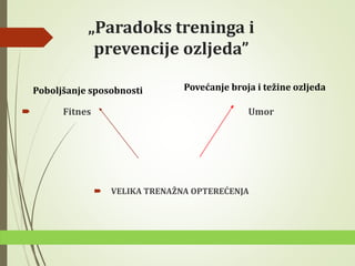 „Paradoks treninga i
prevencije ozljeda”
 Fitnes Umor
 VELIKA TRENAŽNA OPTEREĆENJA
Poboljšanje sposobnosti Povećanje broja i težine ozljeda
 