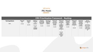 A/B testing
PXL Model
 