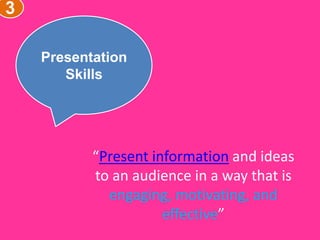 3
Presentation
Skills
“Present information and ideas
to an audience in a way that is
engaging, motivating, and
effective”
 