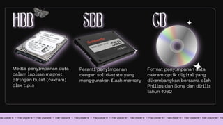 Media penyimpanan data
dalam lapisan magnet
piringan bulat (cakram)
disk tipis
hardware - hardware - hardware - hardware - hardware - hardware - hardware- hardware - hardware- hardware- hardware- hardware- ha
Peranti penyimpanan
dengan solid-state yang
menggunakan flash memory
Format penyimpanan data
cakram optik digital yang
dikembangkan bersama oleh
Philips dan Sony dan dirilis
tahun 1982
 