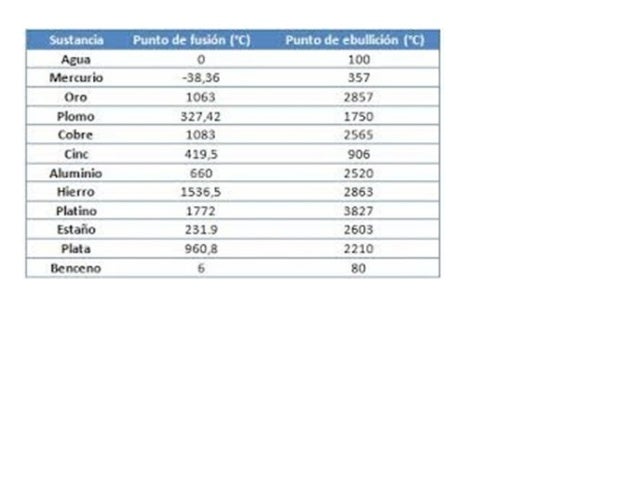 CIENCIAS 3 BLOQUES 3,4,5 2015 2016