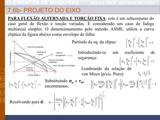 ELEMENTOS DE MÁQUINAS AULAS PROF. GILFRAN MILFONT
7.6b- PROJETO DO EIXO
PARA FLEXÃO ALTERNADA E TORÇÃO FIXA: este é um subconjunto do
caso geral de flexão e torção variadas. É considerado um caso de fadiga
multiaxial simples. O dimensionamento pelo método ASME, utiliza a curva
elíptica da figura abaixo como envelope de falha:
Partindo da eq. da elípse:
Introduzindo-se um coeficiente de
segurança:
Lembrando da relação de
von Mises (p/cis. Puro):
Substituindo a e τm,
encontramos:
Resolvendo para d:
 