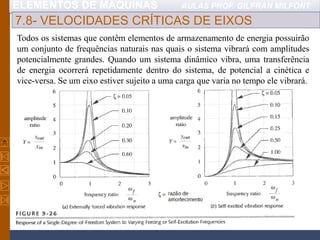 ELEMENTOS DE MÁQUINAS AULAS PROF. GILFRAN MILFONT
7.8- VELOCIDADES CRÍTICAS DE EIXOS
Todos os sistemas que contêm elementos de armazenamento de energia possuirão
um conjunto de frequências naturais nas quais o sistema vibrará com amplitudes
potencialmente grandes. Quando um sistema dinâmico vibra, uma transferência
de energia ocorrerá repetidamente dentro do sistema, de potencial a cinética e
vice-versa. Se um eixo estiver sujeito a uma carga que varia no tempo ele vibrará.
 